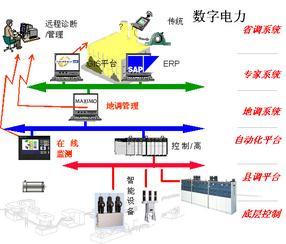 羅克佳華-自動化-信息化_太原羅克佳華工業