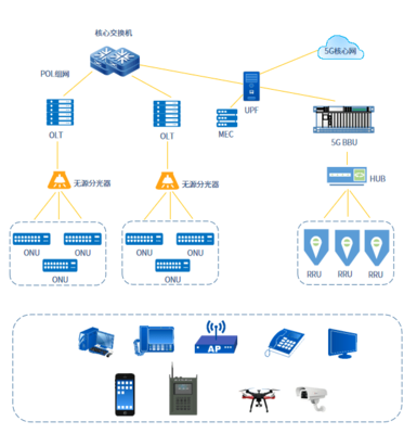 星網銳捷是家什么樣的企業?都有哪些產品?