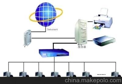 企業無盤,辦公數據安全管理系統解決方案圖片,企業無盤,辦公數據安全管理系統解決方案圖片大全,廣州捷碩網絡-