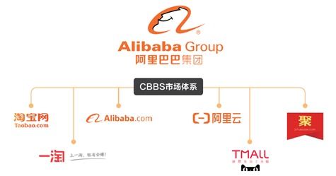 mvp 產(chǎn)品的定義和概念有哪些