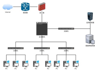 公司網(wǎng)絡拓撲圖設計與實現(xiàn) 確保企業(yè)高效安全運行